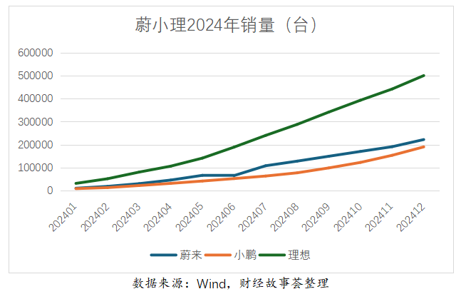 卖一台车亏逾十万，蔚来汽车面临困境，是时候做出改变了！深度解析背后的原因与出路。